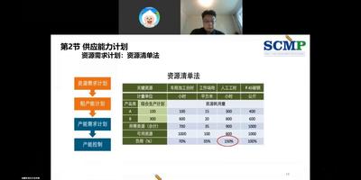 SCMP计划-X2-6